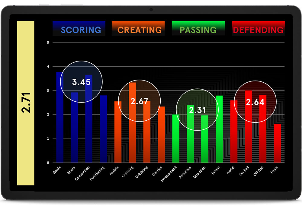 Traits Insights: Translating complex sports data into meaningful player insights