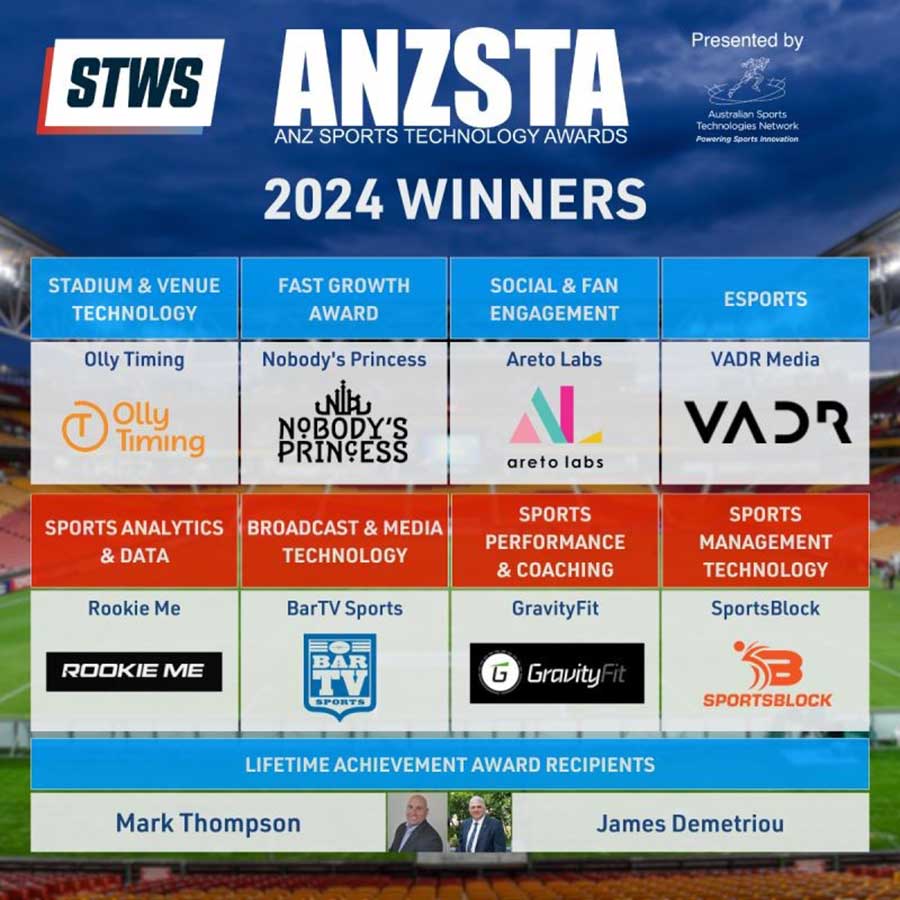 ANZSAs 2204 Winners