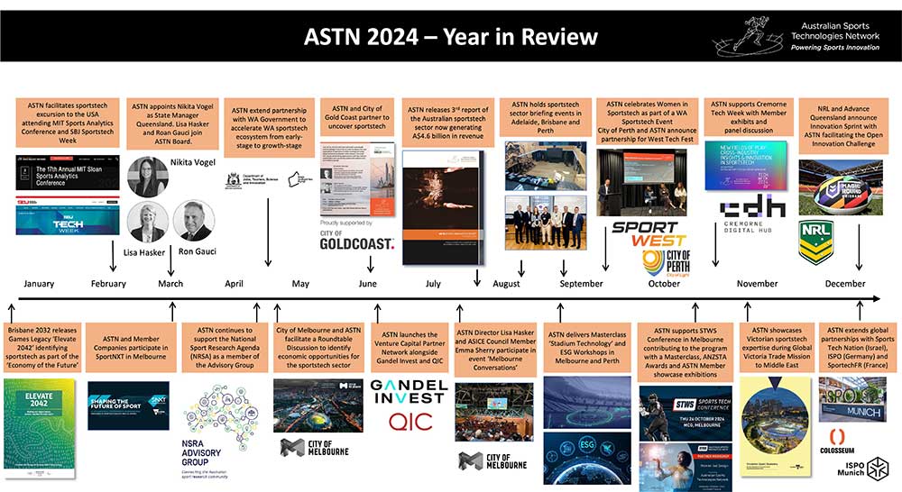 2024 Recap: Linking local sportstech innovation to the global ecosystem