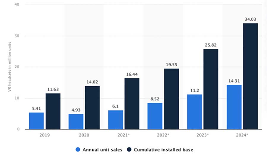 Source of graphic: Statista